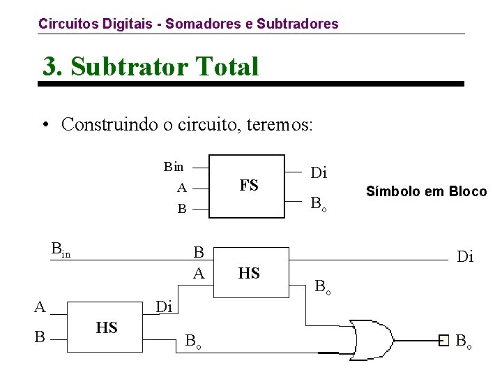 Circuitos Digitais - Somadores e Subtradores 3. Subtrator Total • Construindo o circuito, teremos: