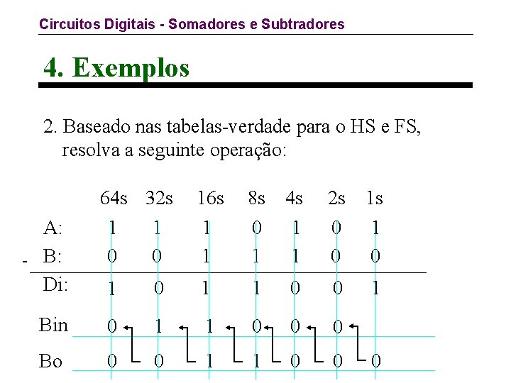 Circuitos Digitais - Somadores e Subtradores 4. Exemplos 2. Baseado nas tabelas-verdade para o