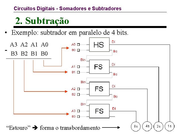 Circuitos Digitais - Somadores e Subtradores 2. Subtração • Exemplo: subtrador em paralelo de