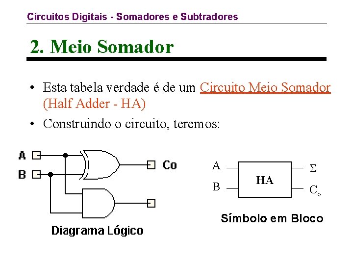 Circuitos Digitais - Somadores e Subtradores 2. Meio Somador • Esta tabela verdade é