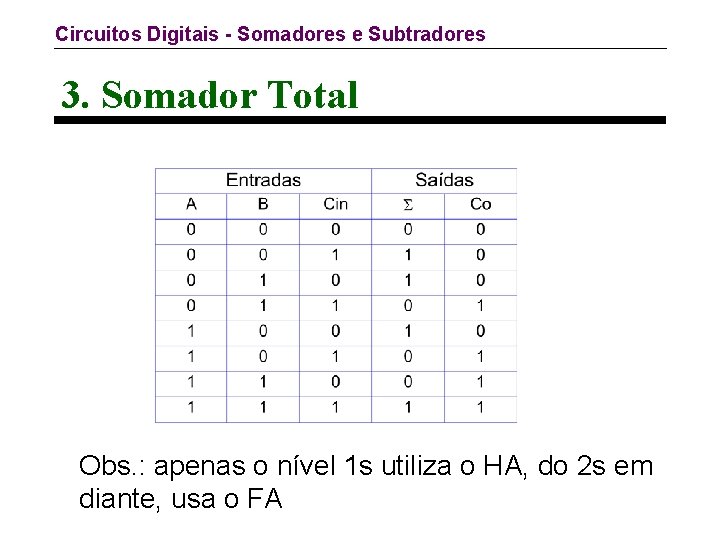 Circuitos Digitais - Somadores e Subtradores 3. Somador Total Obs. : apenas o nível