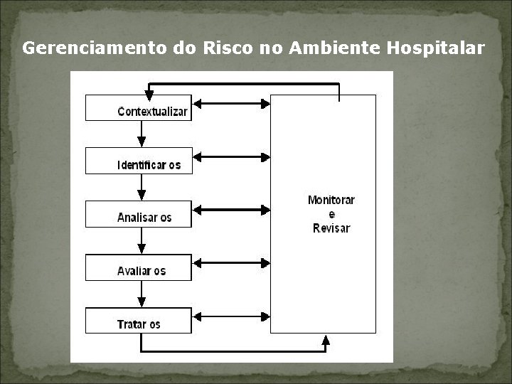 Gerenciamento do Risco no Ambiente Hospitalar 