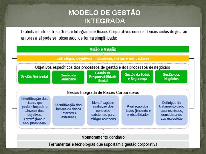 MODELO DE GESTÃO INTEGRADA 