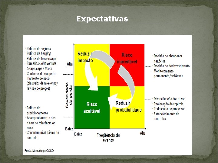 Expectativas 