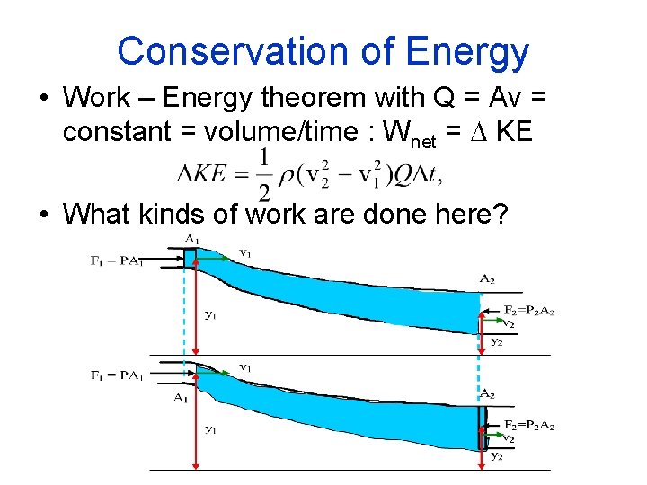 Conservation of Energy • Work – Energy theorem with Q = Av = constant