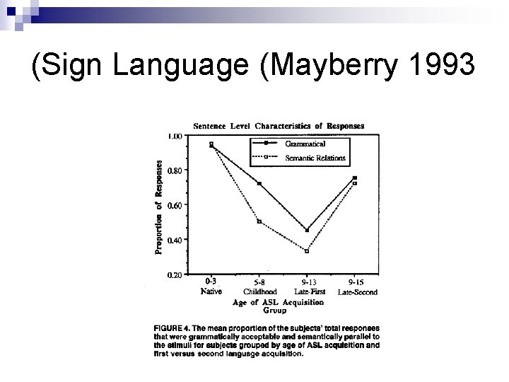 (Sign Language (Mayberry 1993 