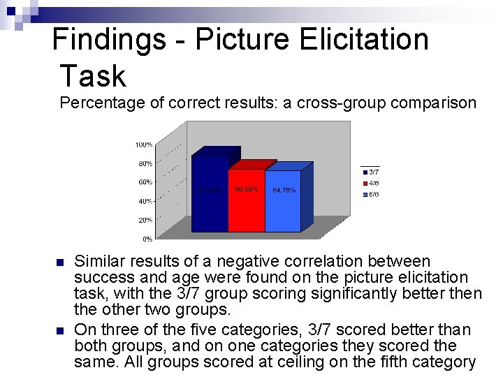 Findings - Picture Elicitation Task Percentage of correct results: a cross-group comparison n n