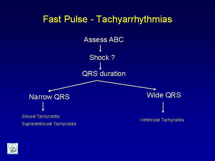 Fast Pulse - Tachyarrhythmias Assess ABC Shock ? QRS duration Narrow QRS Sinusal Tachycardia