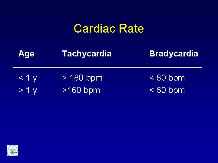 Cardiac Rate Age Tachycardia Bradycardia <1 y > 180 bpm >160 bpm < 80
