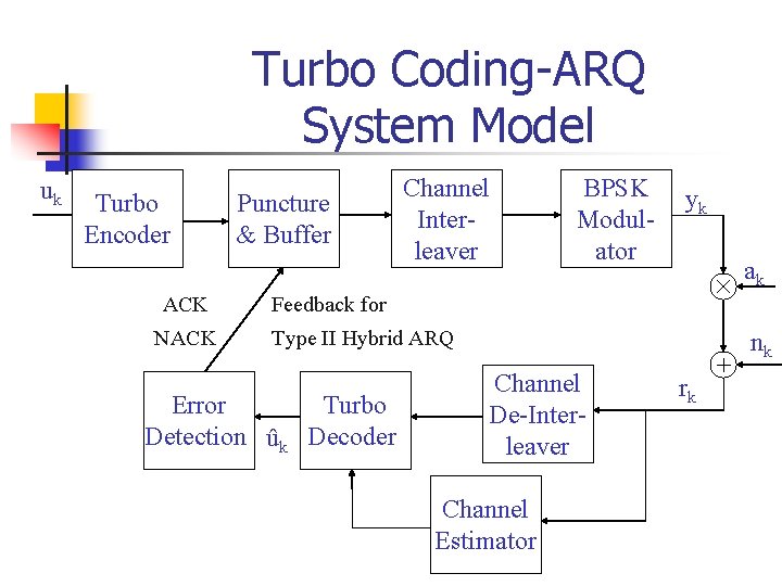 Turbo Coding-ARQ System Model uk Turbo Encoder ACK NACK Puncture & Buffer Channel Interleaver