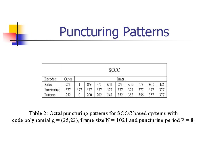 Puncturing Patterns Table 2: Octal puncturing patterns for SCCC based systems with code polynomial