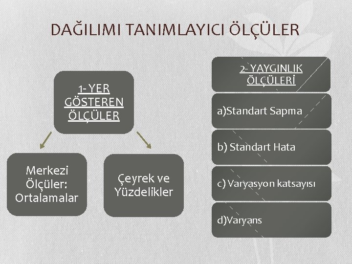 DAĞILIMI TANIMLAYICI ÖLÇÜLER 1 - YER GÖSTEREN ÖLÇÜLER 2 - YAYGINLIK ÖLÇÜLERİ a)Standart Sapma