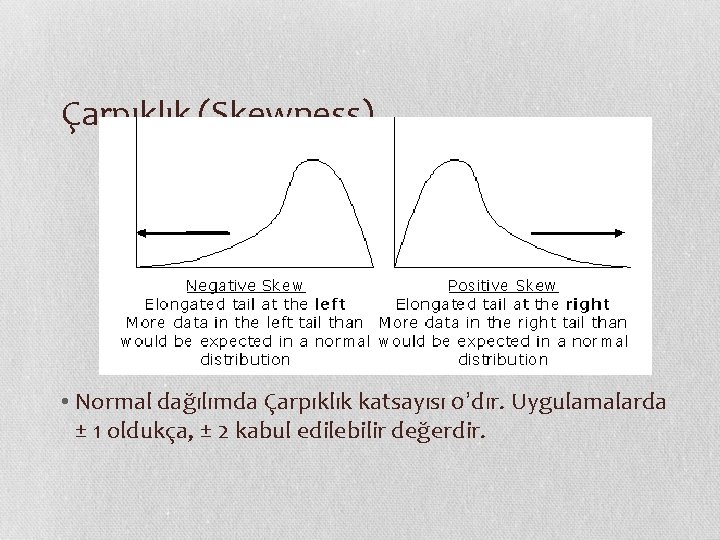 Çarpıklık (Skewness) • Normal dağılımda Çarpıklık katsayısı 0’dır. Uygulamalarda ± 1 oldukça, ± 2