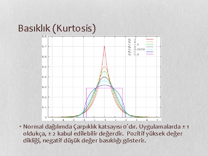 Basıklık (Kurtosis) • Normal dağılımda Çarpıklık katsayısı 0’dır. Uygulamalarda ± 1 oldukça, ± 2