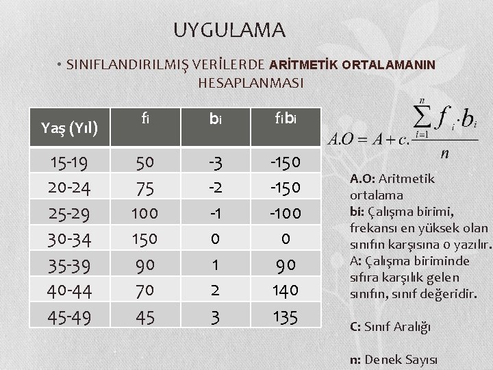 UYGULAMA • SINIFLANDIRILMIŞ VERİLERDE ARİTMETİK ORTALAMANIN HESAPLANMASI Yaş (Yıl) 15 -19 20 -24 25