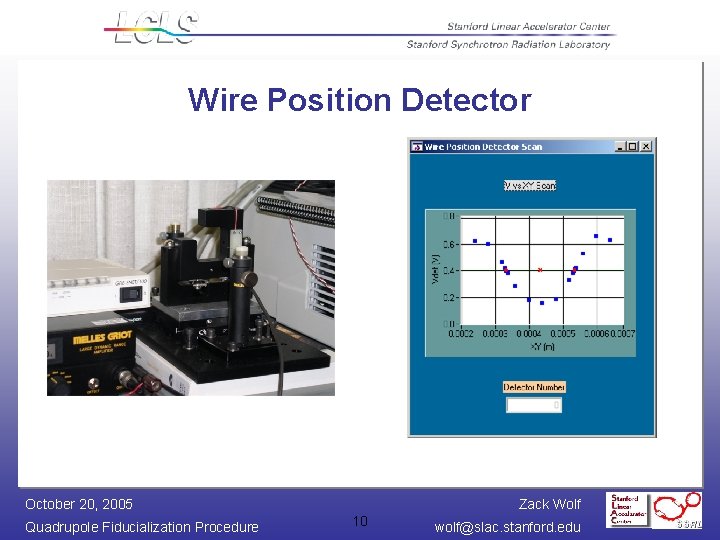 Wire Position Detector October 20, 2005 Quadrupole Fiducialization Procedure Zack Wolf 10 wolf@slac. stanford.