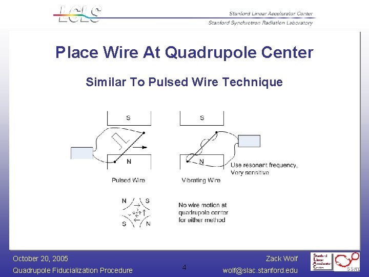 Place Wire At Quadrupole Center Similar To Pulsed Wire Technique October 20, 2005 Quadrupole