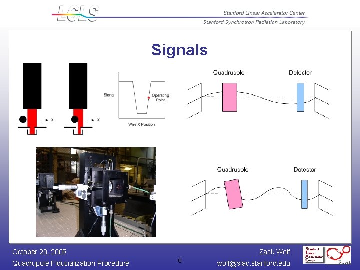 Signals October 20, 2005 Quadrupole Fiducialization Procedure Zack Wolf 6 wolf@slac. stanford. edu 