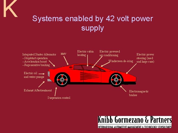 K Systems enabled by 42 volt power supply Integrated Starter Alternator --Stop/start operation --Acceleration
