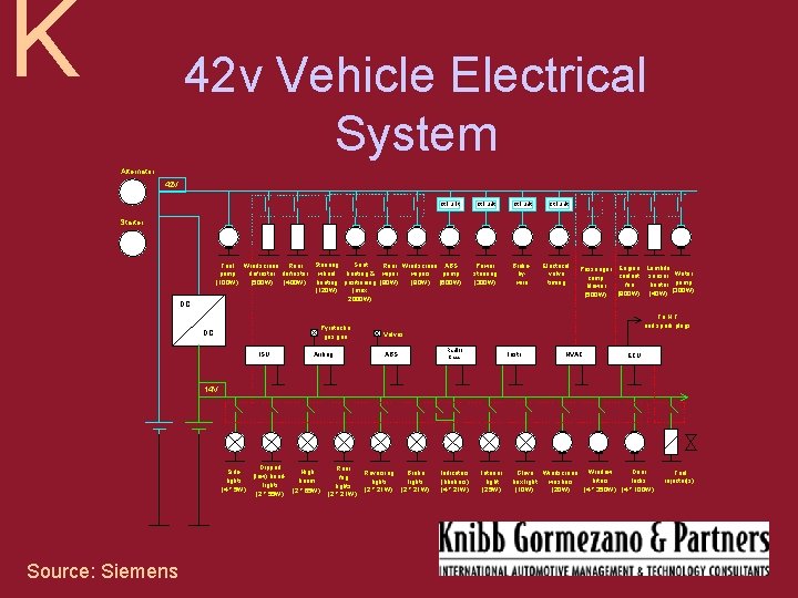 K 42 v Vehicle Electrical System Alternator 42 V Ctrl unit Power steering (300