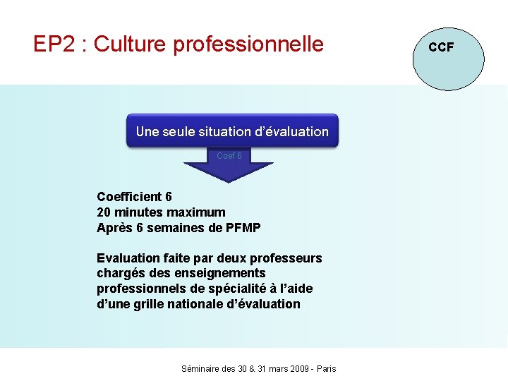  EP 2 : Culture professionnelle Une seule situation d’évaluation Coef 6 Coefficient 6