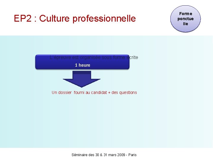  EP 2 : Culture professionnelle L’épreuve est organisée sous forme écrite 1 heure