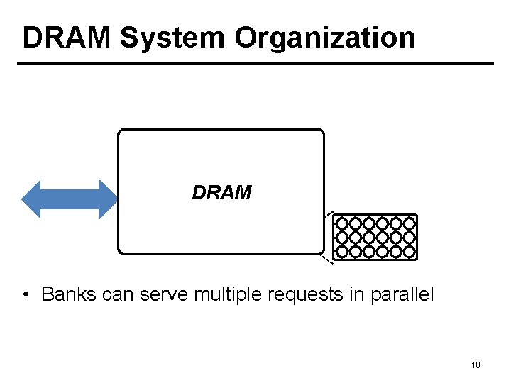 DRAM System Organization … Rank 1 Rank Bank 07 Rank 1 DRAM Bank 1