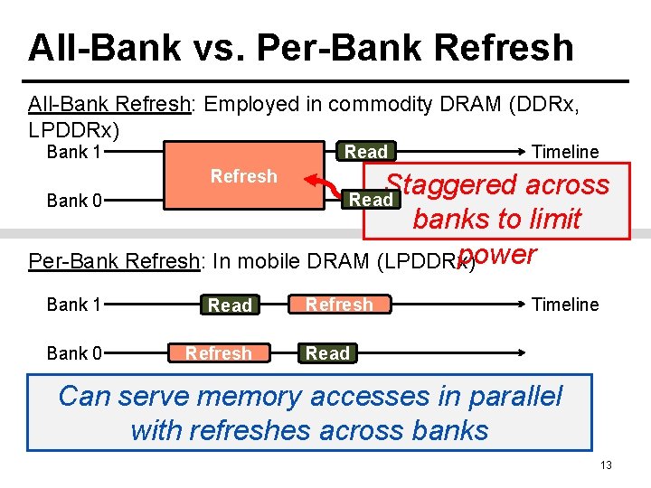 All-Bank vs. Per-Bank Refresh All-Bank Refresh: Employed in commodity DRAM (DDRx, LPDDRx) Bank 1