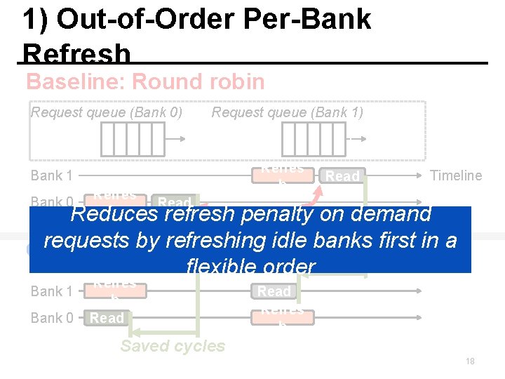 1) Out-of-Order Per-Bank Refresh Baseline: Round robin Refres h Bank 1 Bank 0 Refres