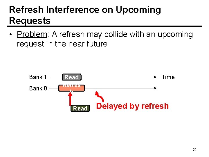 Refresh Interference on Upcoming Requests • Problem: A refresh may collide with an upcoming