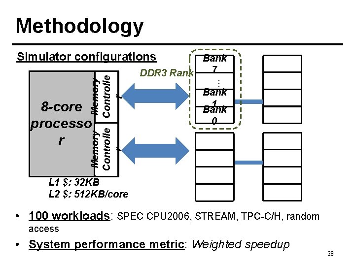 Methodology 8 -core processo r Bank 7 DDR 3 Rank … Memory Controlle r