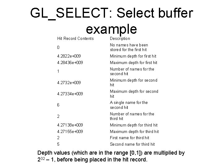 GL_SELECT: Select buffer example Hit Record Contents Description 0 No names have been stored