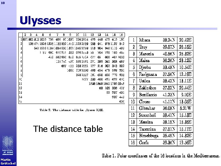 18 Ulysses The distance table Martin Grötschel 