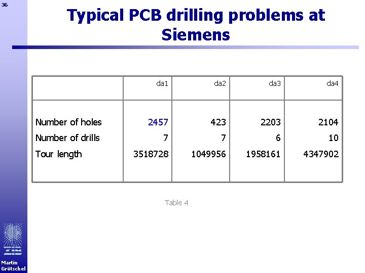 36 Typical PCB drilling problems at Siemens da 1 da 2 da 3 da