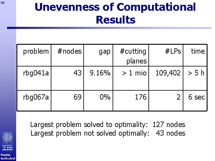 57 Unevenness of Computational Results problem #nodes gap #cutting planes rbg 041 a 43