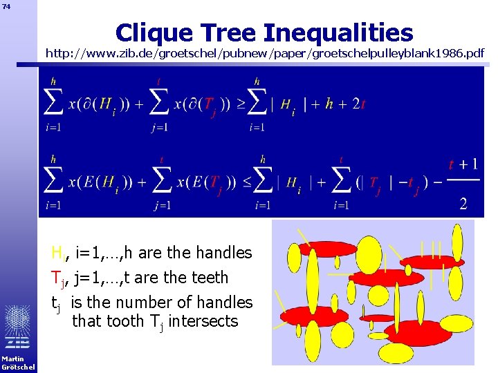 74 Clique Tree Inequalities http: //www. zib. de/groetschel/pubnew/paper/groetschelpulleyblank 1986. pdf Hi, i=1, …, h