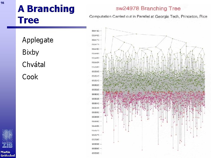 91 A Branching Tree Applegate Bixby Chvátal Cook Martin Grötschel 