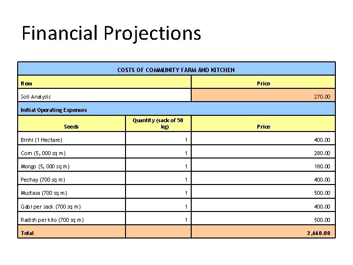 270 on finance