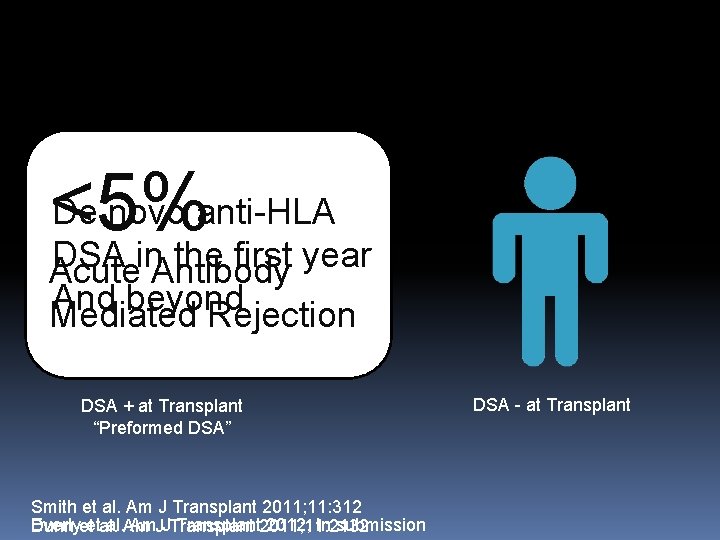 De novo anti-HLA <5% DSA in the first year Acute Antibody And beyond Mediated