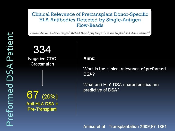 Preformed DSA Patient 334 Negative CDC Crossmatch Aims: What is the clinical relevance of