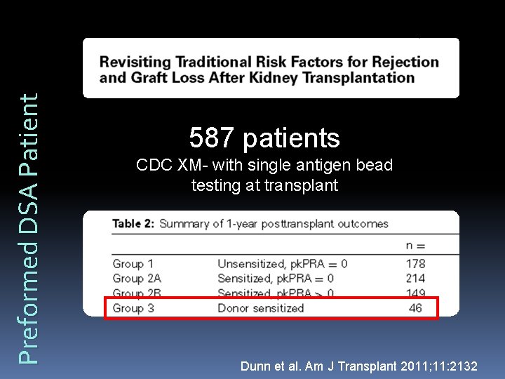 Preformed DSA Patient 587 patients CDC XM- with single antigen bead testing at transplant