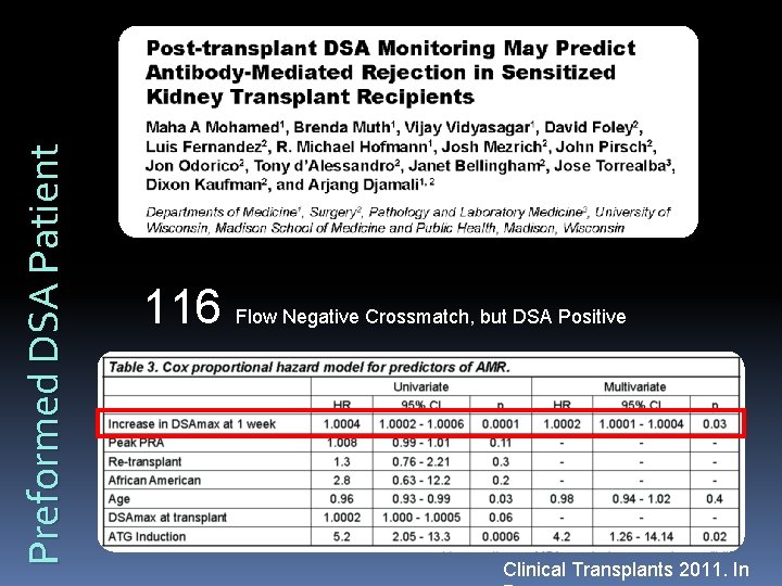 Preformed DSA Patient 116 Flow Negative Crossmatch, but DSA Positive Clinical Transplants 2011. In