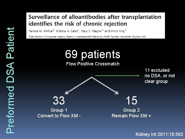 Preformed DSA Patient 69 patients Flow Positive Crossmatch 11 excluded no DSA, or not