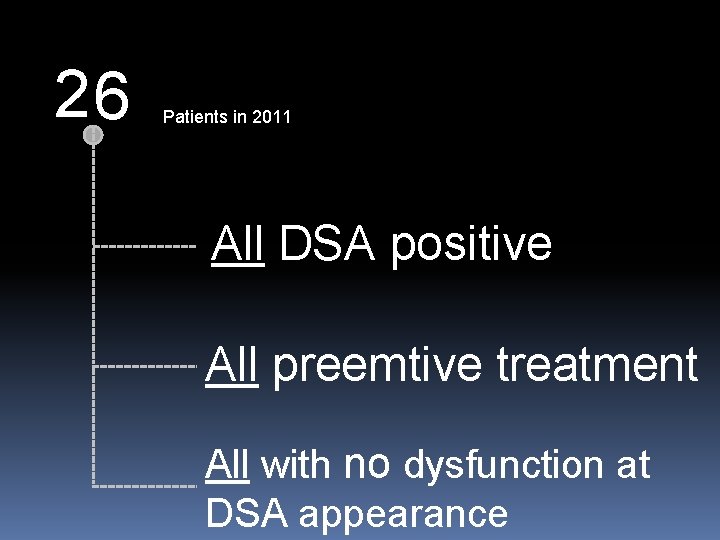 26 Patients in 2011 All DSA positive All preemtive treatment All with no dysfunction