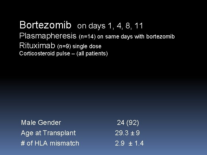 Bortezomib on days 1, 4, 8, 11 Plasmapheresis (n=14) on same days with bortezomib