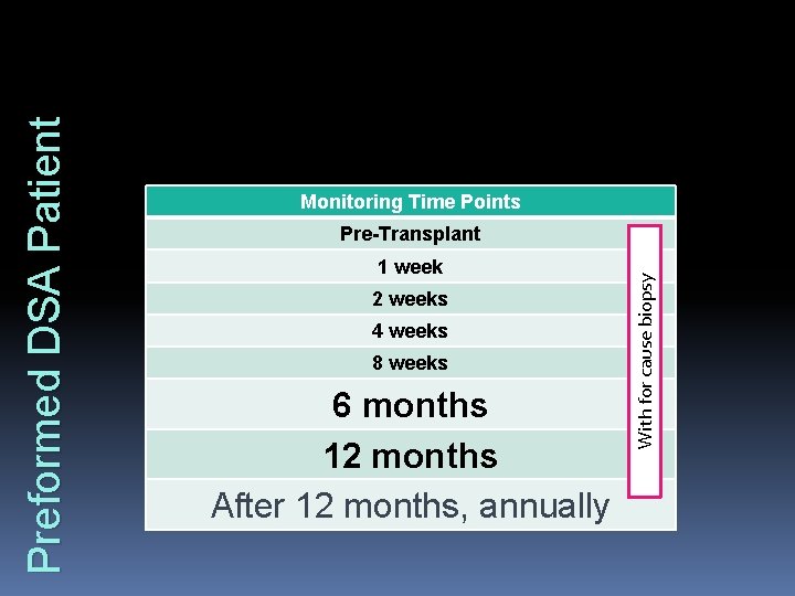 Pre-Transplant 1 week 2 weeks 4 weeks 8 weeks 6 months 12 months After