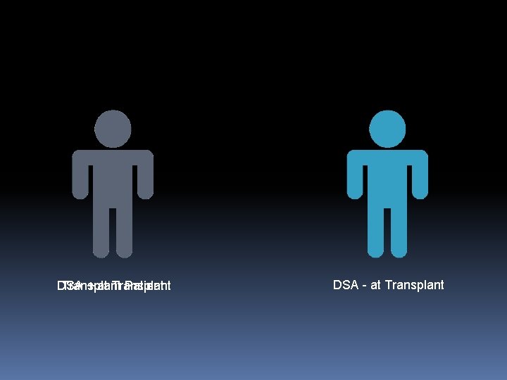 DSA Transplant + at Transplant Patient DSA - at Transplant 