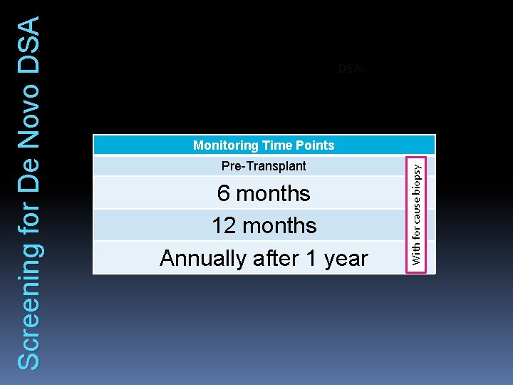 Monitoring Time Points Pre-Transplant 6 months 12 months Annually after 1 year With for