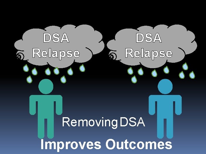 DSA Relapse Removing DSA Improves Outcomes 