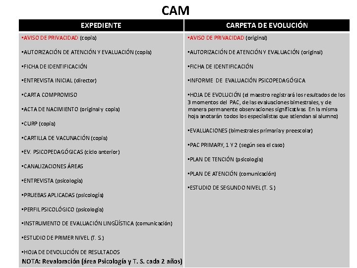 CAM EXPEDIENTE CARPETA DE EVOLUCIÓN • AVISO DE PRIVACIDAD (copia) • AVISO DE PRIVACIDAD